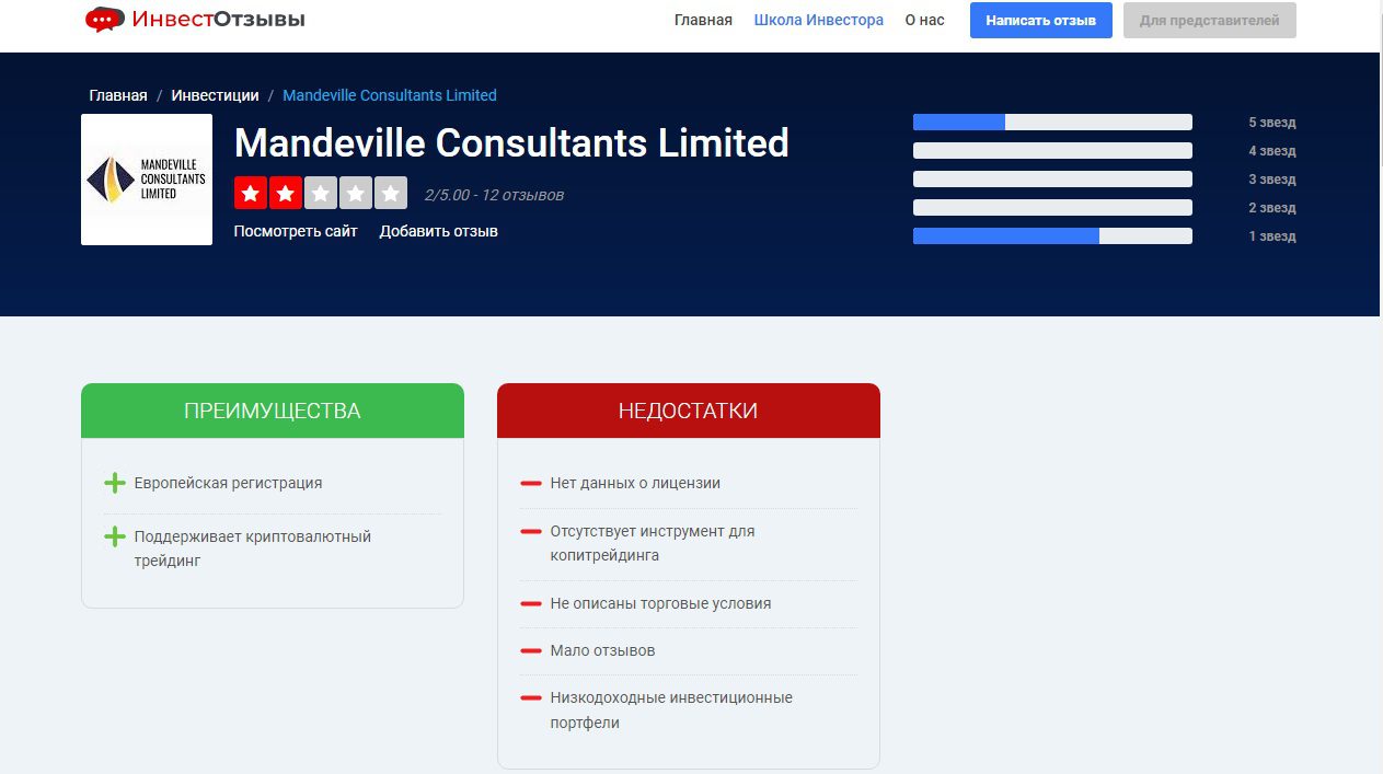 Сайт проекта Mandeville Consultants Limited