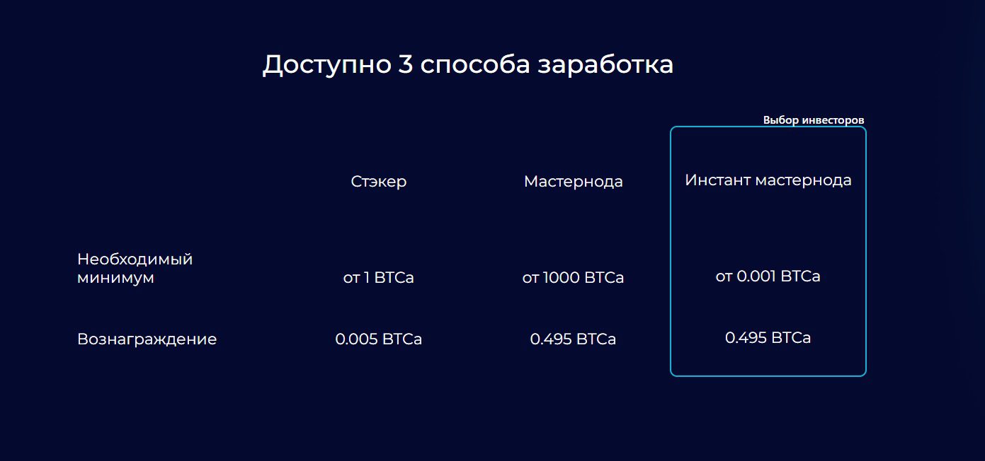 Способы заработка с Bitcoin Additional