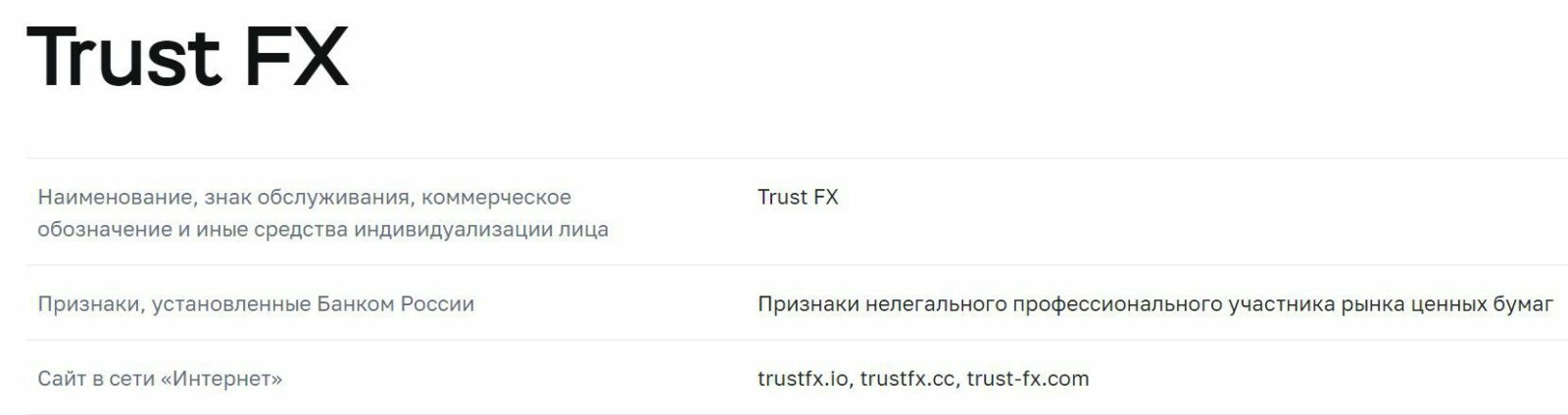 Trust FX отзывы