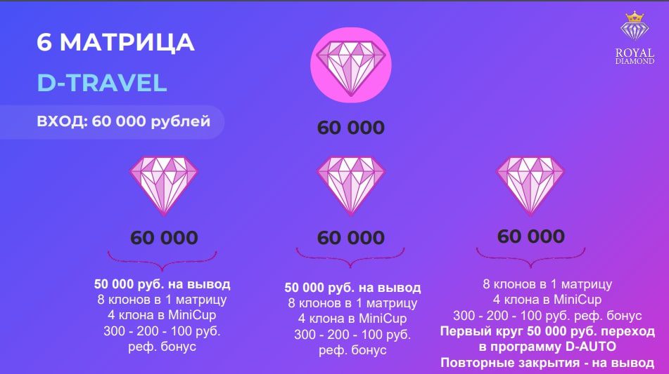 Матрица D-travel Royal Diamond