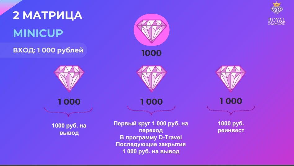 Матрица Minicup Royal Diamond
