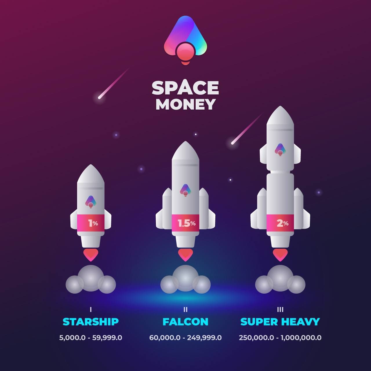 Тарифные планы Space Money (Finance)