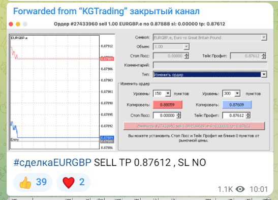 Новости и статистика на канале KG Trading Stocks