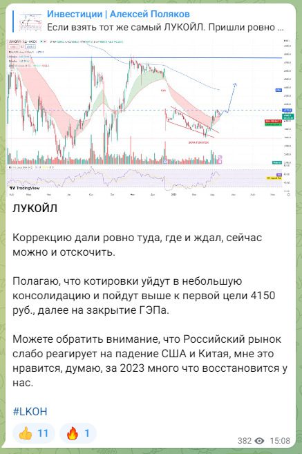 Новости Телеграмм канала Polyakovinvest