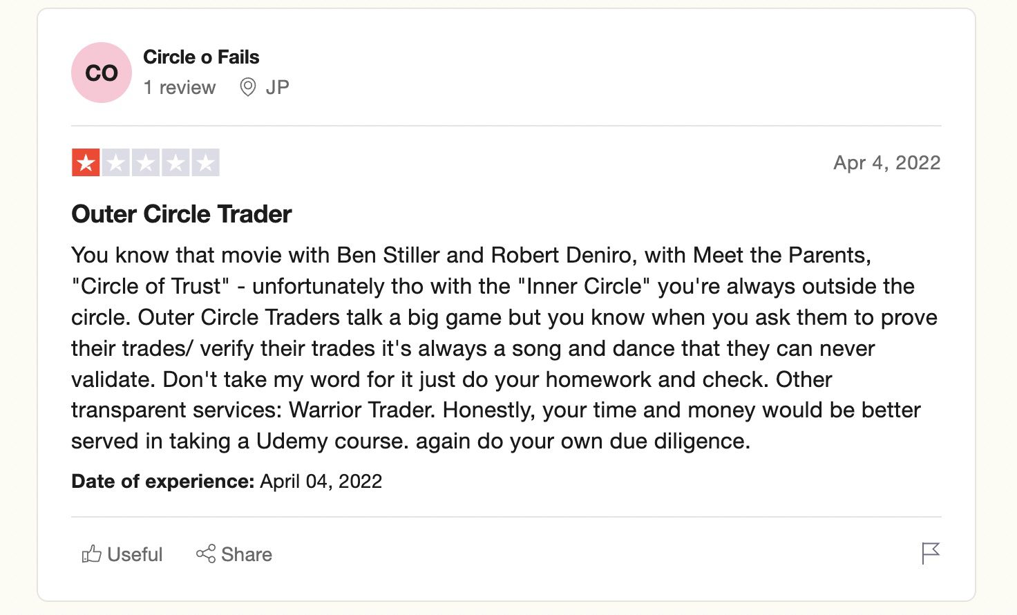 Inner Circle Trader отзывы