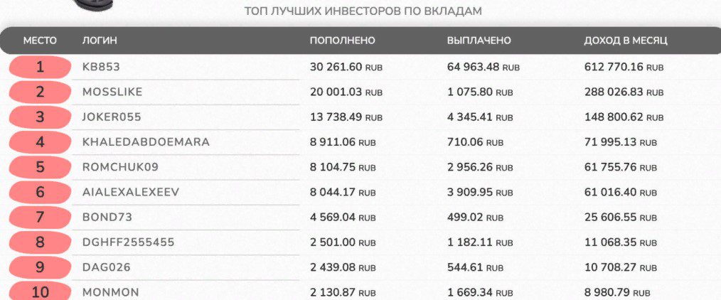 Отчеты о выплатах от Sebank.pro