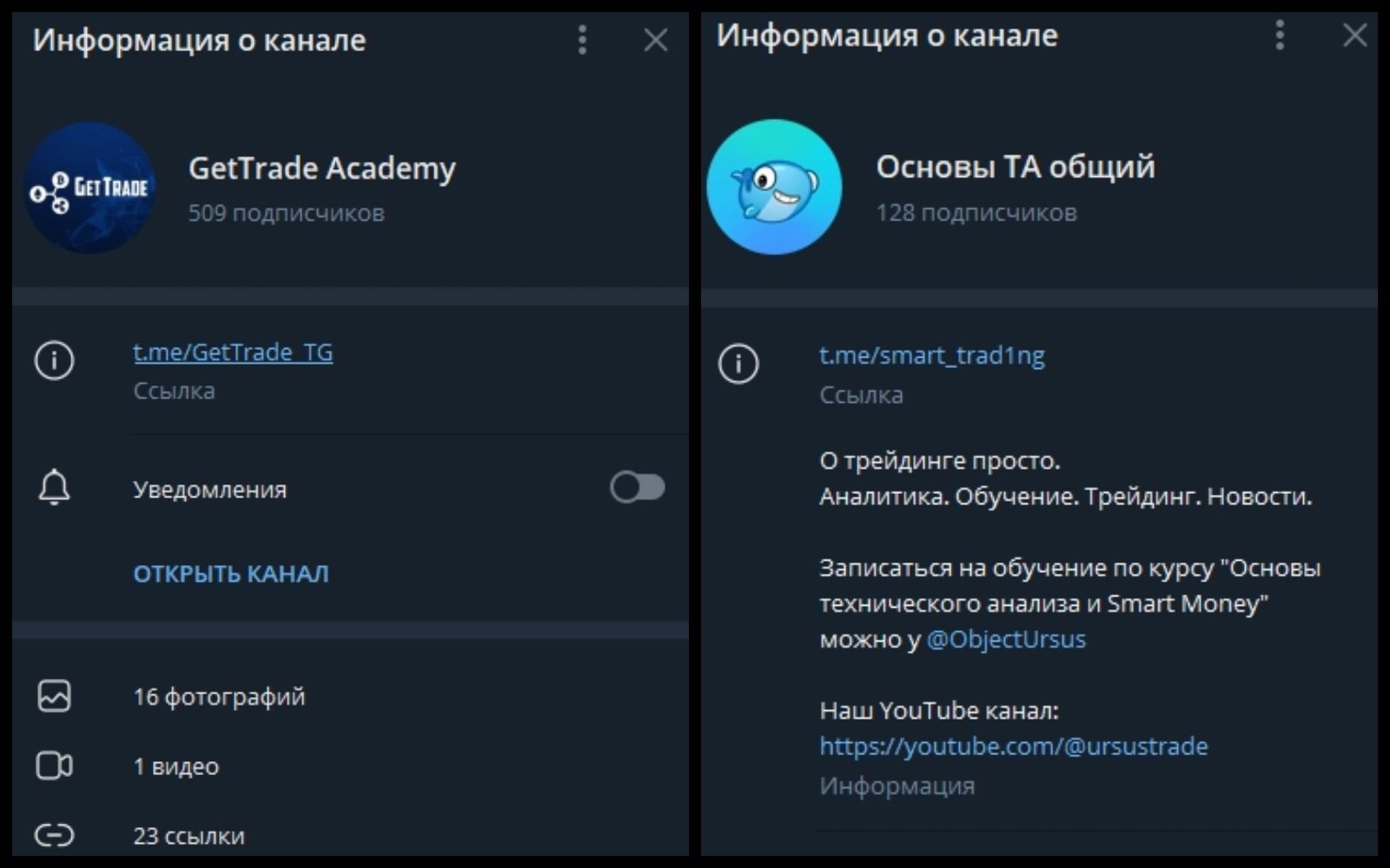 Gettrade Academy информация о канале