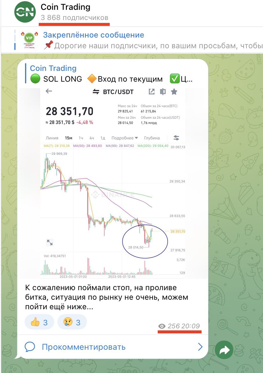 Сoin Trading график