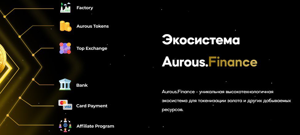 Aurous Finance экосистема