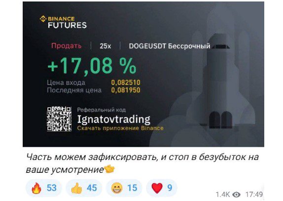 Ignatov Trade доходность