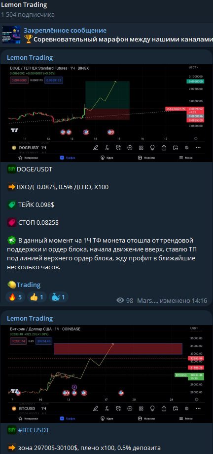 Lemon Trading сигналы