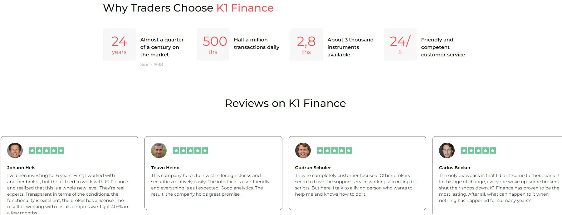 Проект K1 Finance Limited