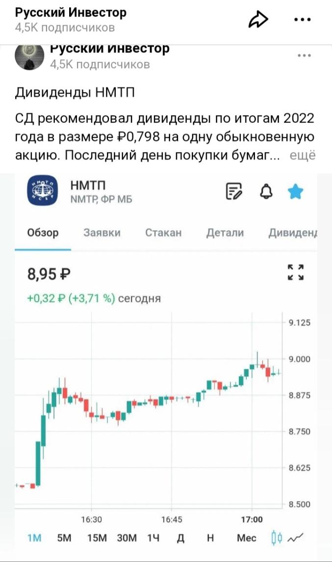 Русский Инвестор Дзен график