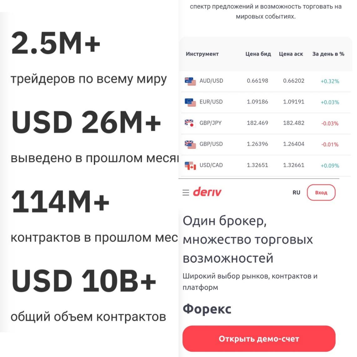 Статистика брокерской компании Deriv
