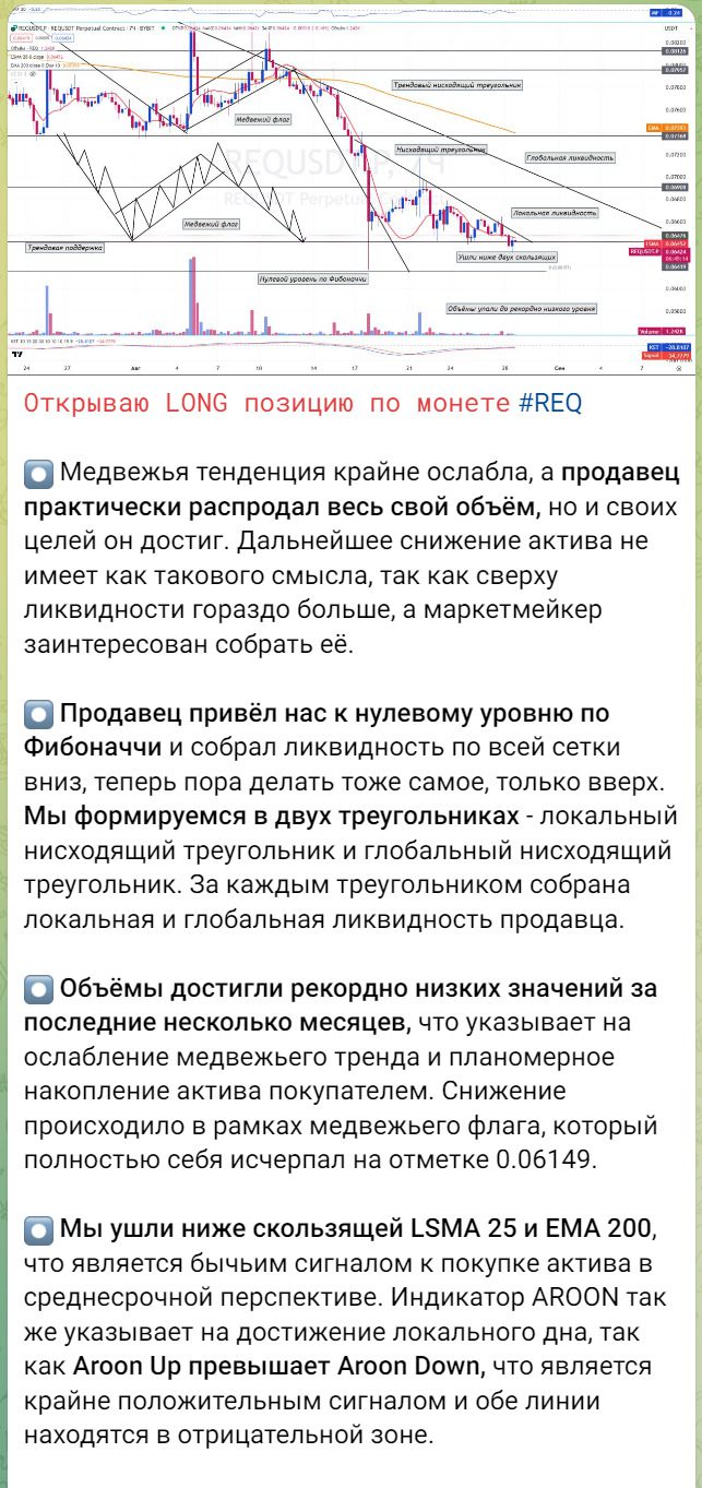Публикации на ТГ канале “Ольга — о крипте просто и без пафоса”