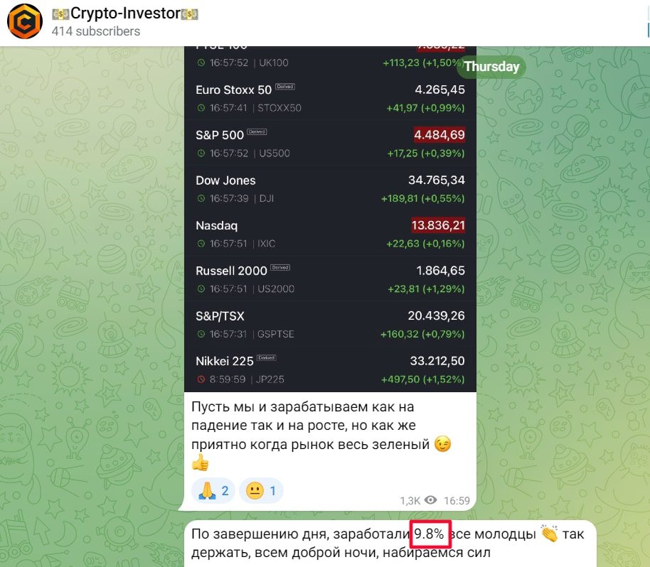 Crypto Investor инфо