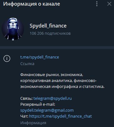 Spydell Finance инфо