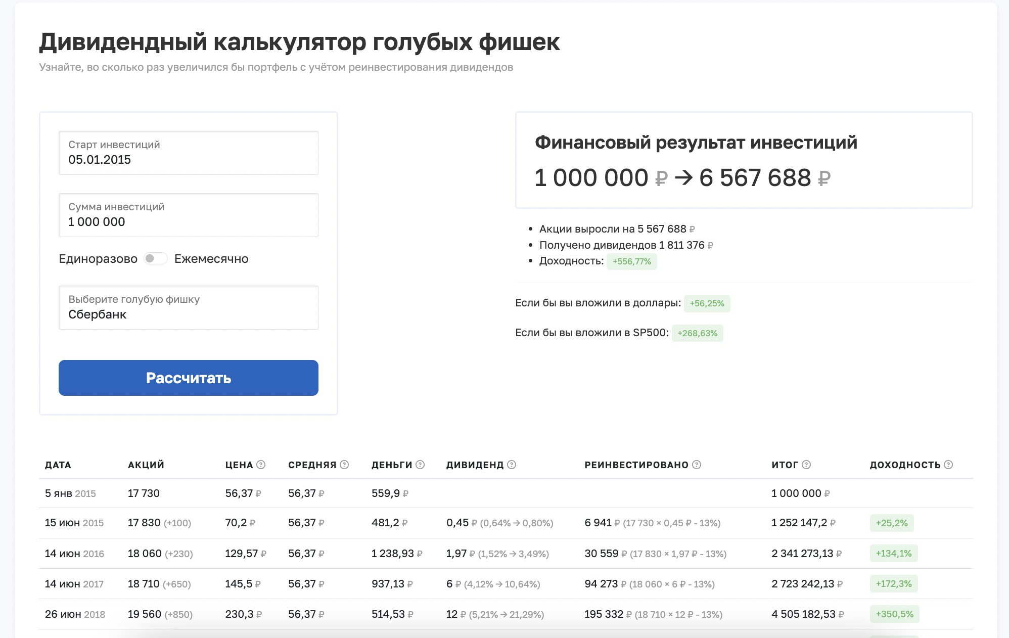 Investmint ru дивидендный калькулятор