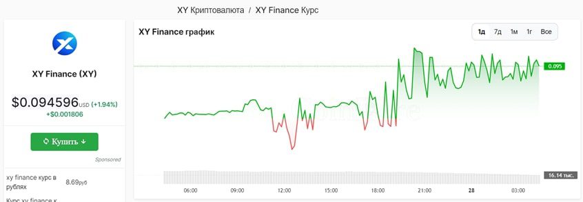 XY Finance график